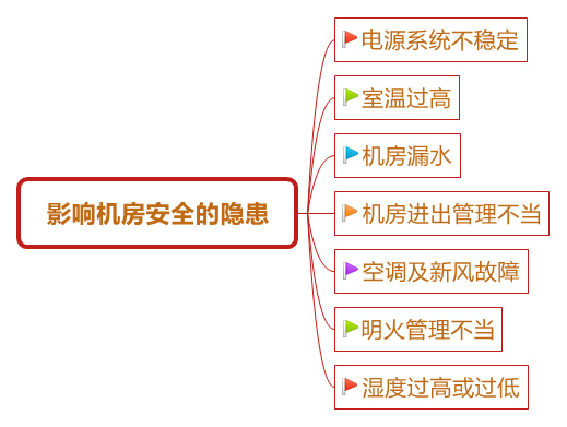 機(jī)房動力環(huán)境監(jiān)控解決方案