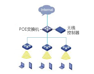 無線組網方案