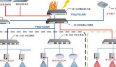 規劃無線租賃wifi網絡解決方案
