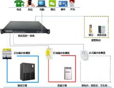 機(jī)房漏水無(wú)線監(jiān)控解決方案