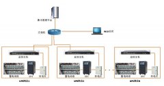 ups機(jī)房遠(yuǎn)程監(jiān)控方案：如何提前預(yù)防ups故障出現(xiàn)？