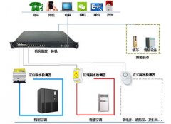 機(jī)房漏水檢測(cè)監(jiān)控方案：如何快速定位并解決漏水故障？