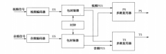 何為視頻會(huì)議系統(tǒng)服用？其主要過(guò)程有哪些？