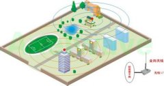 跨校區(qū)無(wú)線WiFi組網(wǎng)解決方案