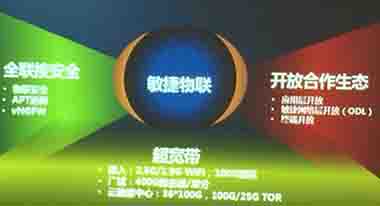 華為HNC2015前瞻 物聯(lián)網(wǎng)時代敏捷網(wǎng)絡(luò)3.0來襲,大會將展示下一代虛擬防火墻，還有虛擬路由器，虛擬交換機等ch