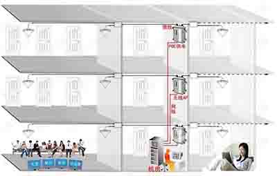 酒店行業WiFi無線覆蓋項目的誤區，如何規避酒店運營風險