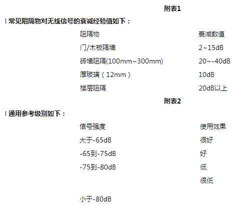 無線網(wǎng)絡(luò)覆蓋方案設(shè)計與實施原則