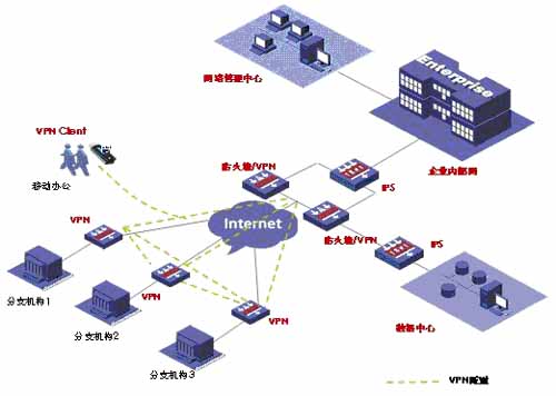 網(wǎng)絡(luò)安全設(shè)備系統(tǒng)具體有哪些