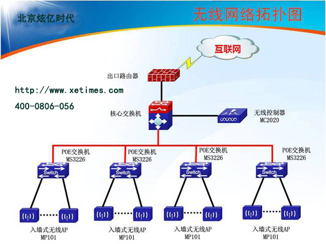 無(wú)線網(wǎng)絡(luò)系統(tǒng)的維護(hù)與優(yōu)化