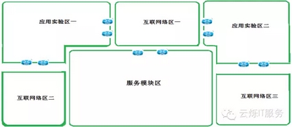 云爍俱樂部第四期工程師項目分享會的方案設(shè)計思路