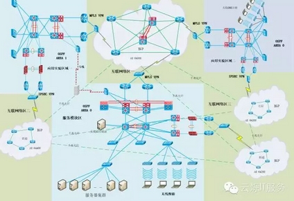 云爍俱樂部第四期工程師項目分享會案例的網(wǎng)絡(luò)總體架構(gòu)設(shè)計
