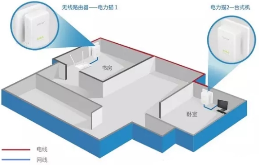 解決無線網絡令人抓狂的問題設置無線中繼器的位置