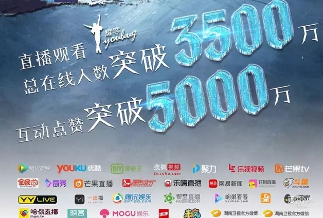 《幻城》發(fā)布會(huì)在各大視頻網(wǎng)站直播觀看人數(shù)及點(diǎn)贊人數(shù)統(tǒng)計(jì)