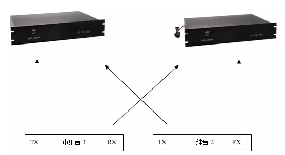 合路器/分路器拓撲圖