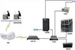 UPS怎樣遠(yuǎn)程放電？炫億時(shí)代UPS遠(yuǎn)程監(jiān)控方案徹底解決遠(yuǎn)程放電困擾