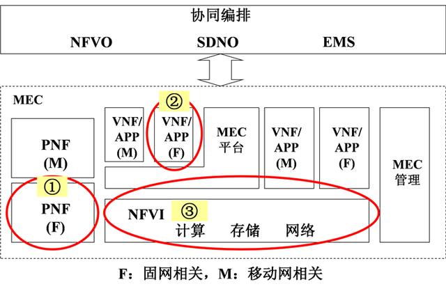 5G背景下光纖接入網(wǎng)的發(fā)展趨勢