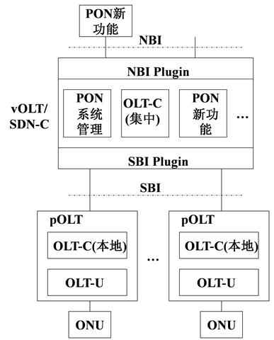 5G背景下光纖接入網(wǎng)的發(fā)展趨勢