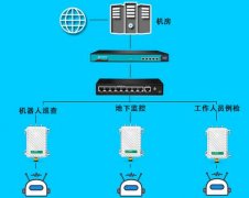 北京地下管廊無線覆蓋wifi解決需求，打造無線智能好網絡