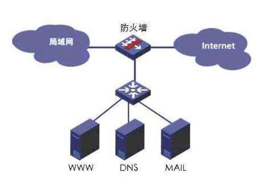 北京企業(yè)安全防火墻的工作原理與架構(gòu)方式？