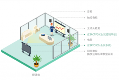億聯(lián)大型集團(tuán)企業(yè)解決方案