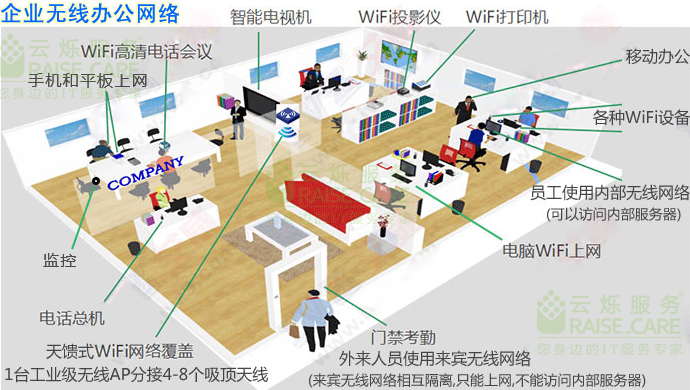企業無線覆蓋