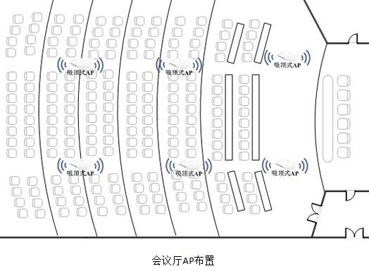 解決會議室上網(wǎng)體驗(yàn)差的情況，一站式無線覆蓋方案